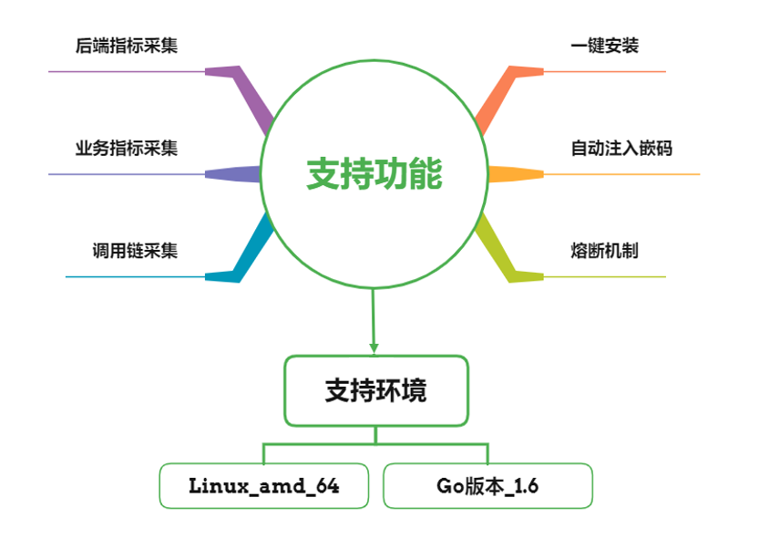 博睿数据智能运维如何管理系统